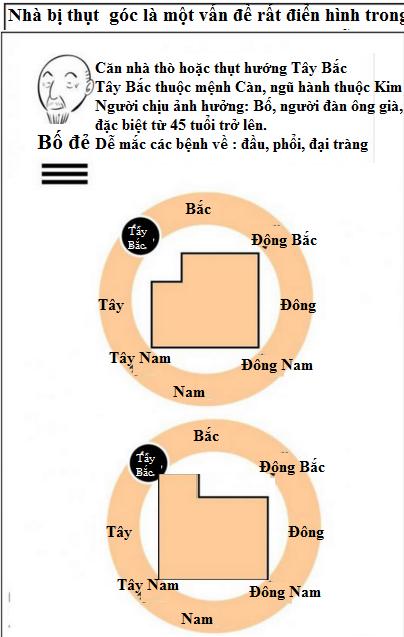 hướng Tây Bắc